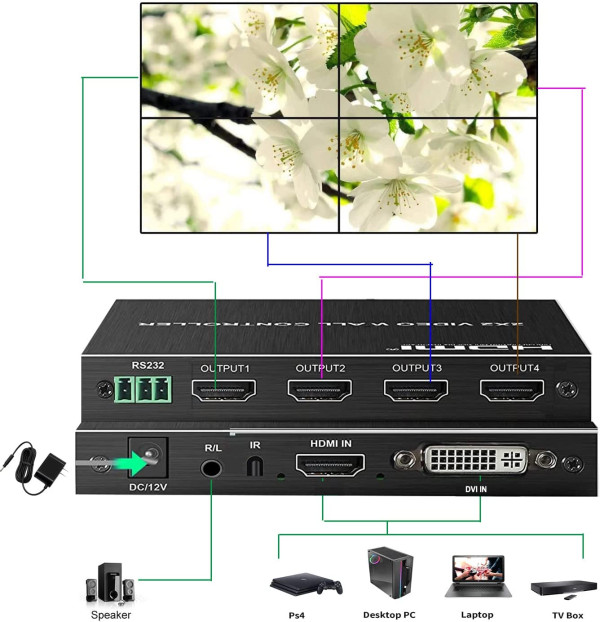 Video wall controller 2x2 KT-VW202 za sliku u 4ekrana