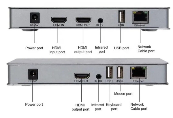 DEX-HDMI-KVM462 Gembird video predajnik prijemnik ekstender 200m preko CAT5e/6